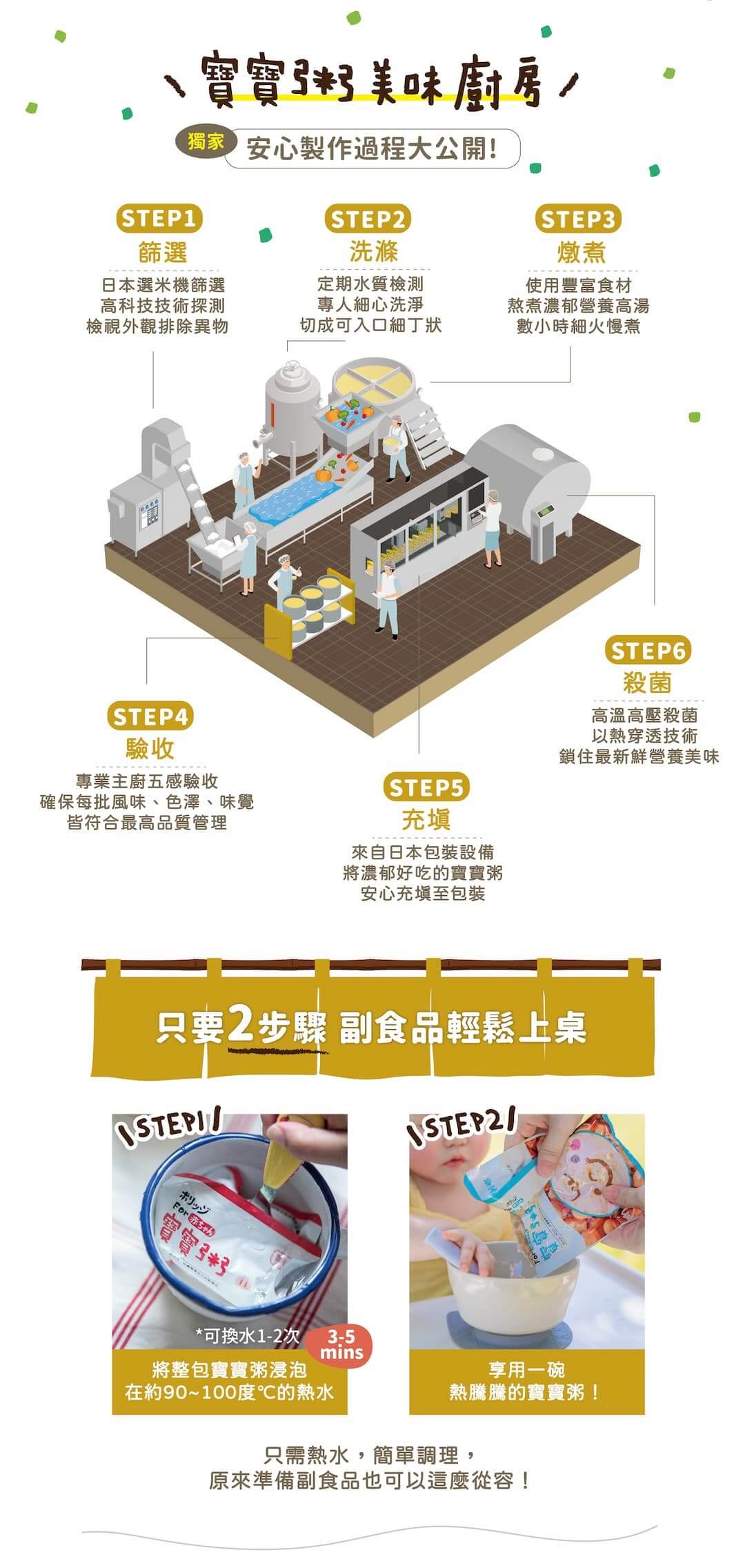 虱目樂樂粥 製程與安心檢驗