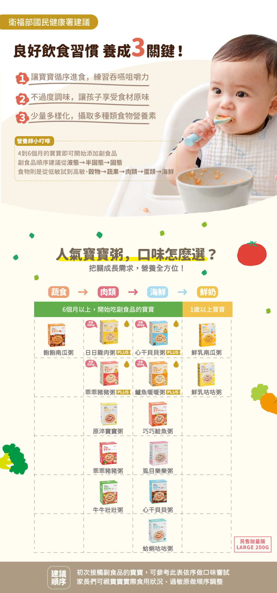 虱目樂樂粥 副食品分齡指引